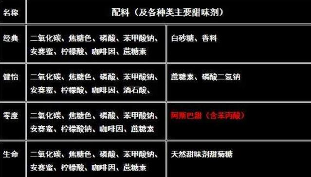 这六种陪伴我们生活多年的东西,近年来被证实对孩子有伤害